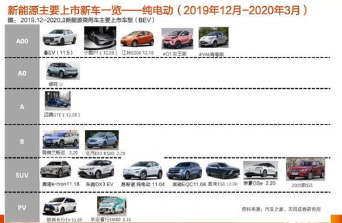 汽车整车保价多少合适
